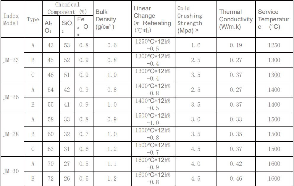 Lightweight Mullite Insulation Brick (2)